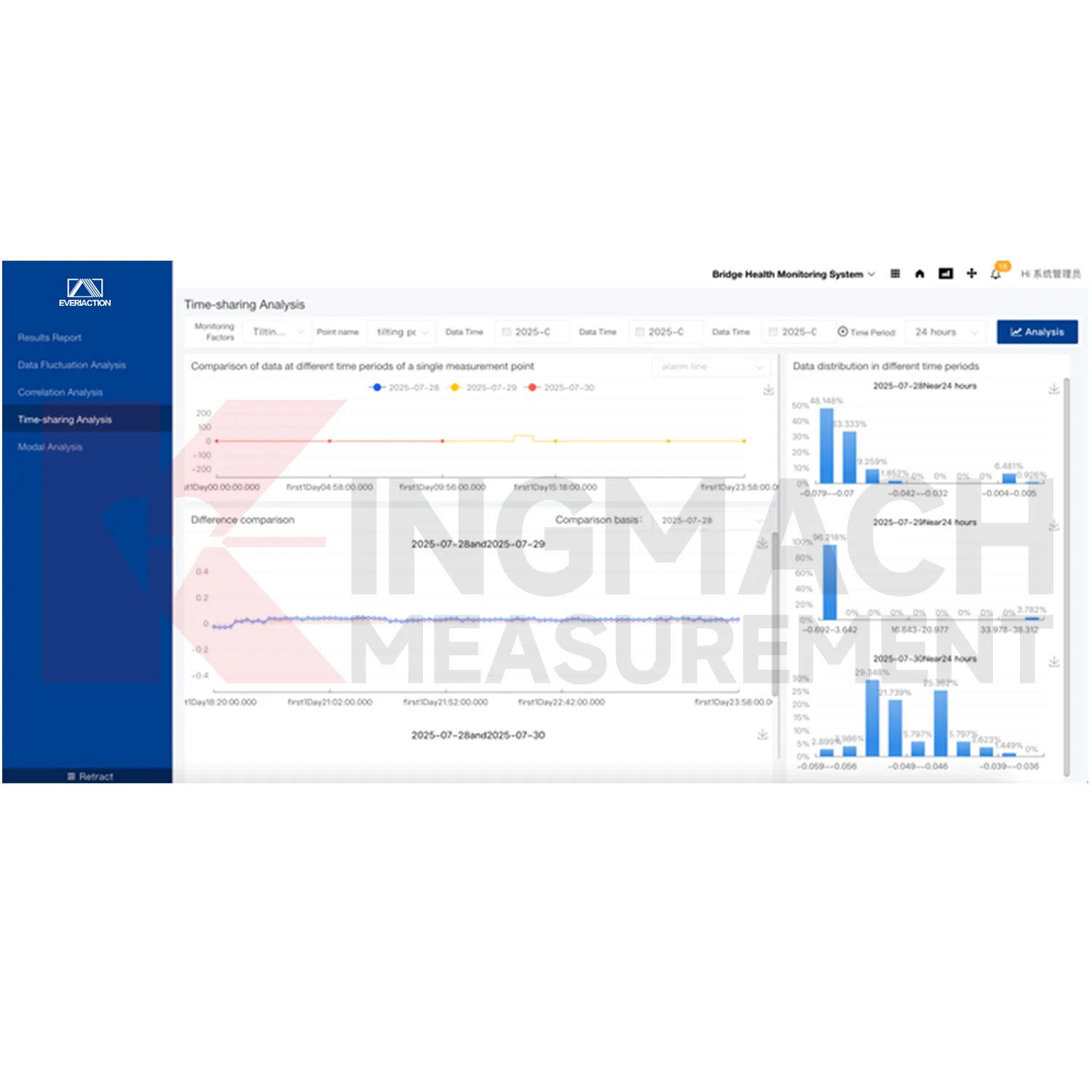 Overvågningssystem software platform billede 0