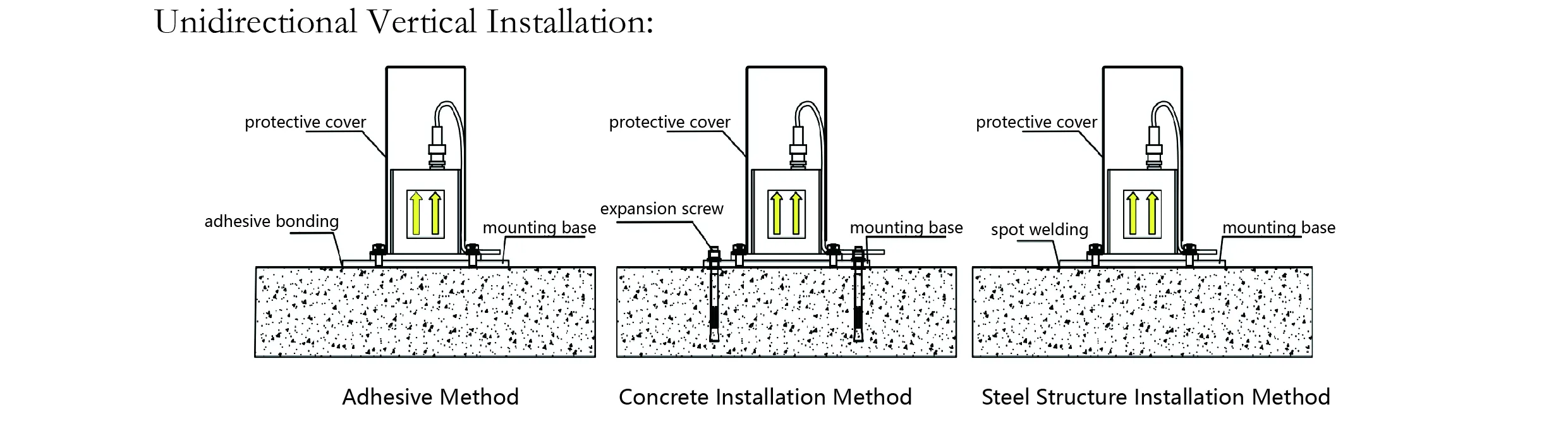 Accelerometer（enkeltakse）JMCZ-2081 billede 7