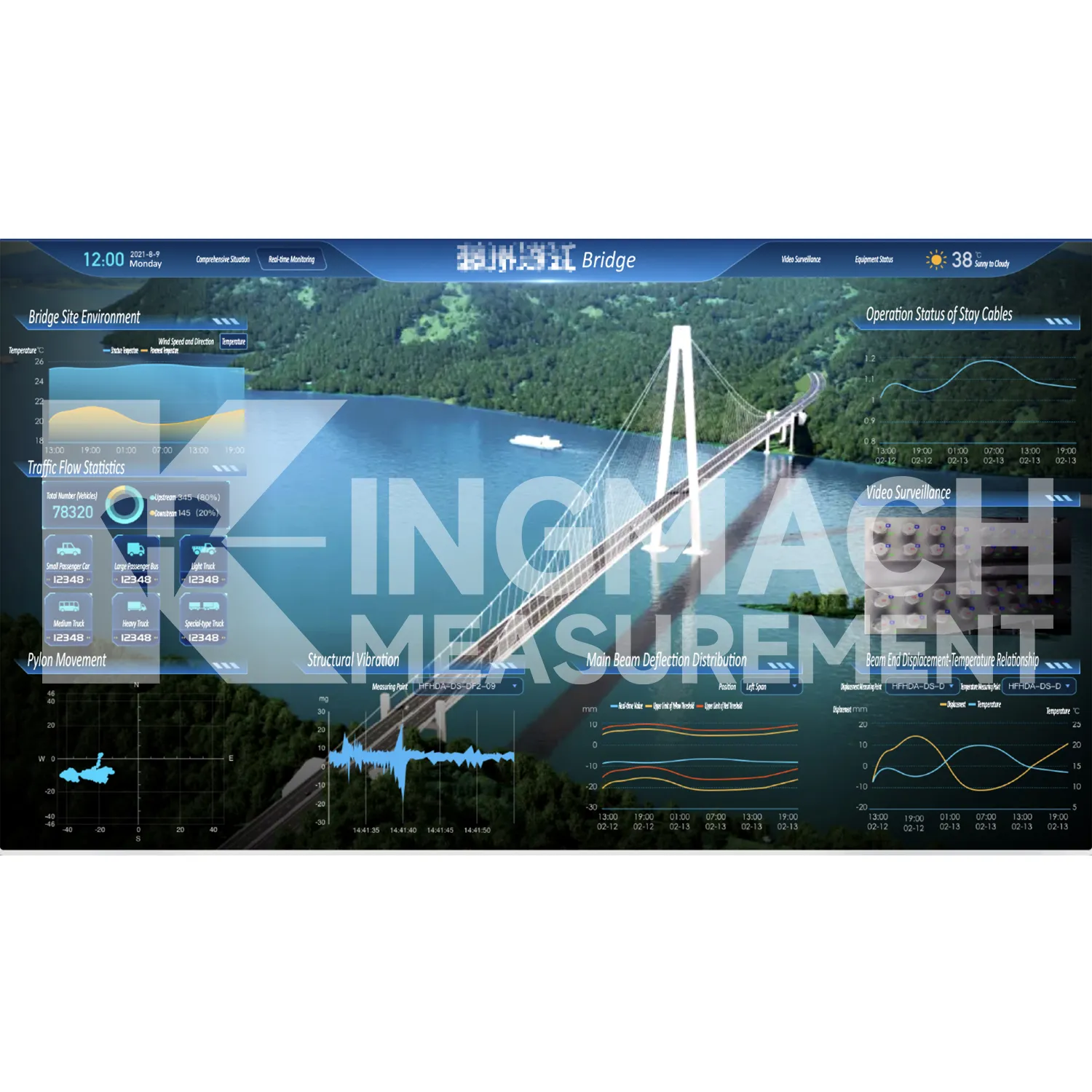 Overvågningssystemsoftwareplatformbillede 5