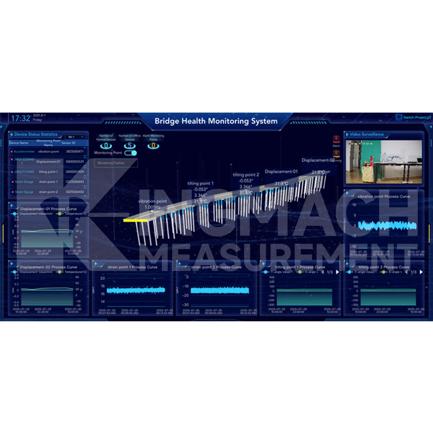Overvågningssystemsoftwareplatformbillede 2
