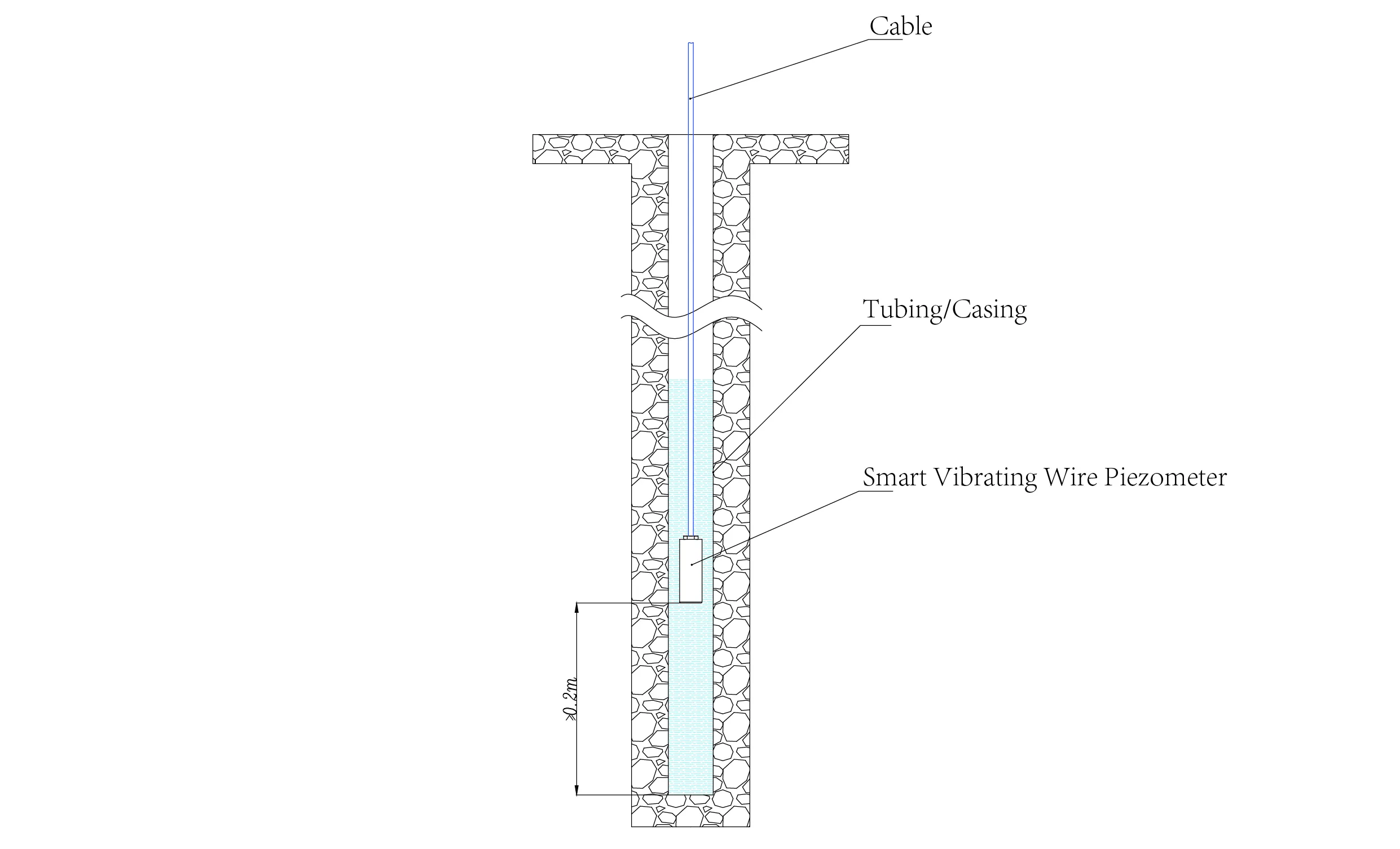 Smart Vibrating Wire PiezometerSmart Piezometre (VW) JMZX-55XXHAT billede 14
