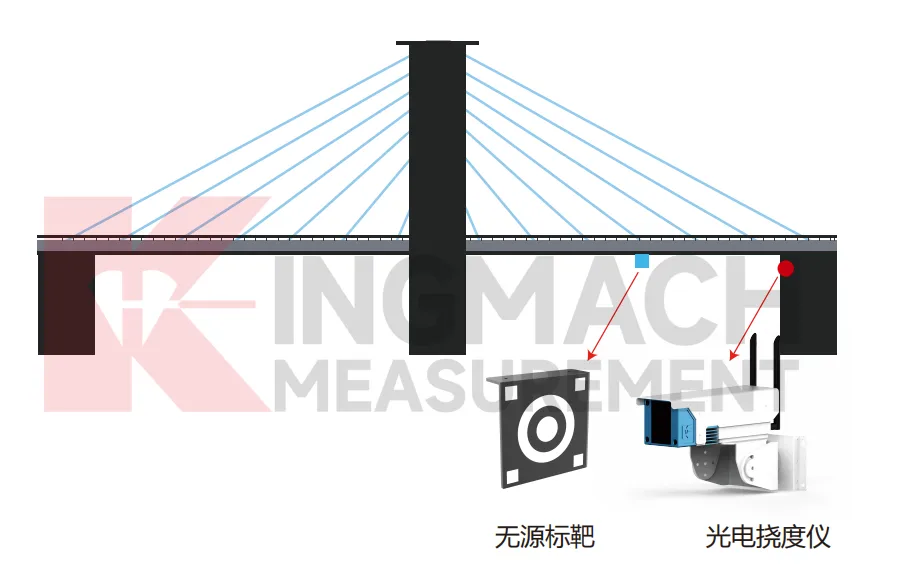 Optisk afbøjningsmonitor JMGD-93XX billede 6