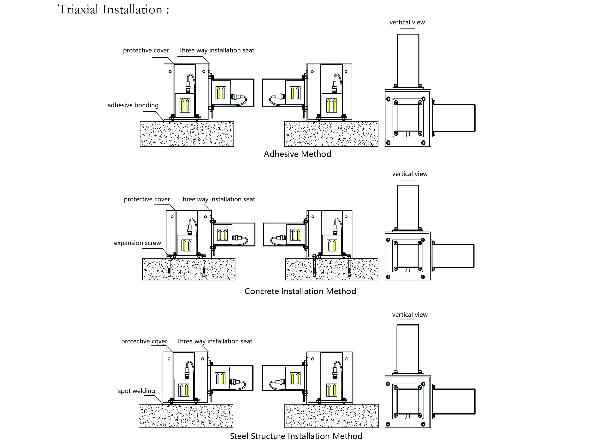 Accelerometer（enkeltakse）JMCZ-2081 billede 9