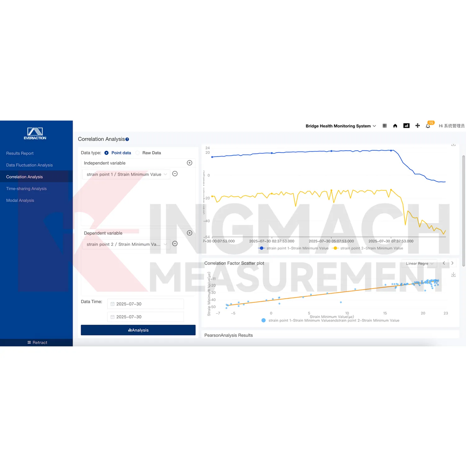 Overvågningssystemsoftwareplatformbillede 3