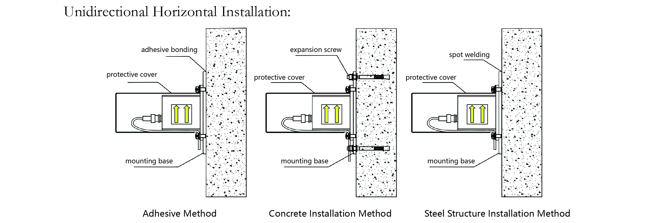 Accelerometer（enkeltakse）JMCZ-2081 billede 8