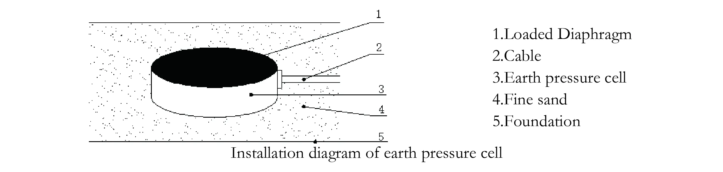 Stor jordtrykcelle (VW & Smart Type) JMZX-51XXAT/ ATM billede 7